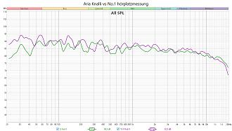 Klicke auf die Grafik für eine vergrößerte Ansicht  Name: Aria Knalli vs No.1 hörplatzmessung.jpg Ansichten: 0 Größe: 277,6 KB ID: 734713