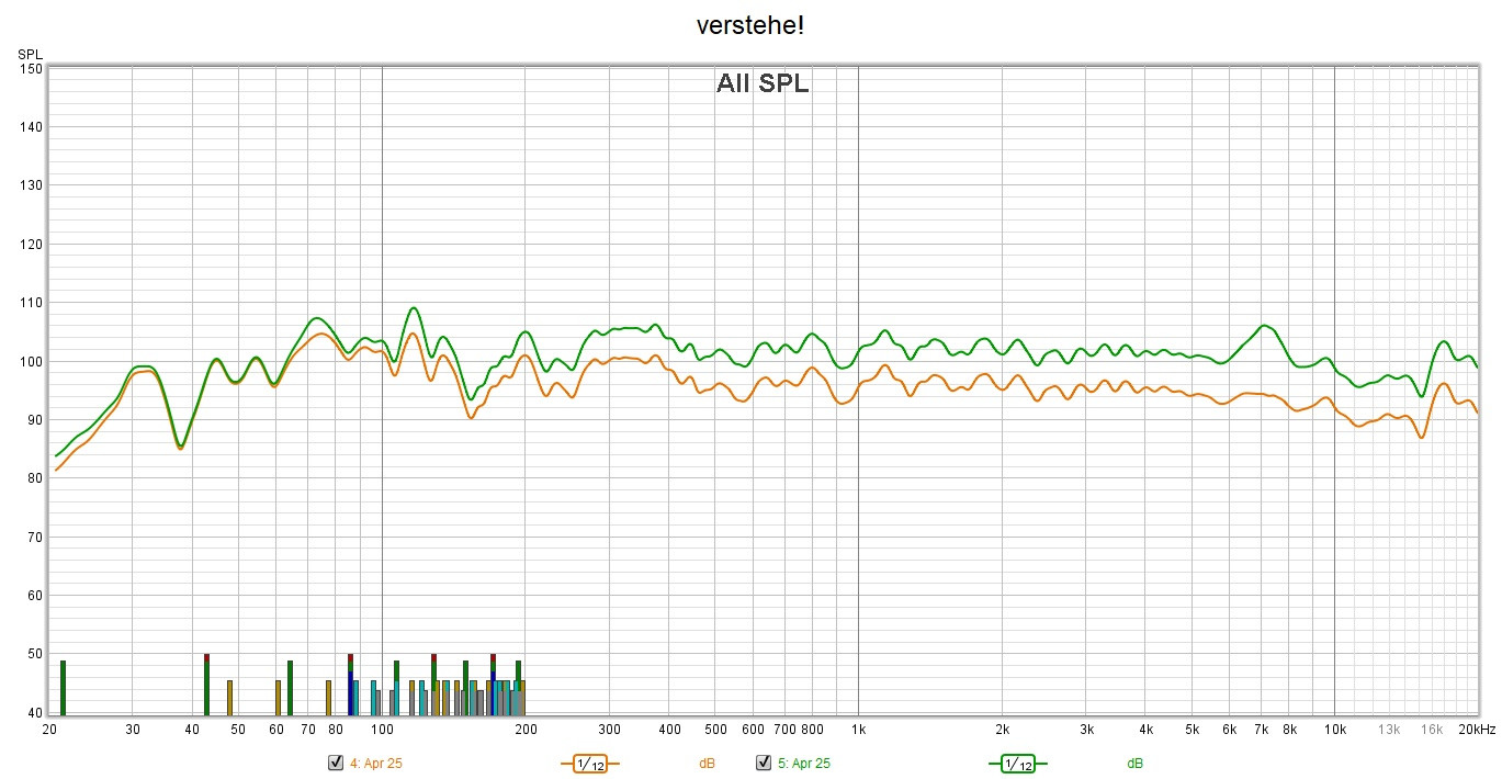 Klicke auf die Grafik für eine vergrößerte Ansicht

Name: Messung mit plus 6 dB Gesamtpegel und plus 6 dB im Bass.jpg
Ansichten: 373
Größe: 226,1 KB
ID: 711010
