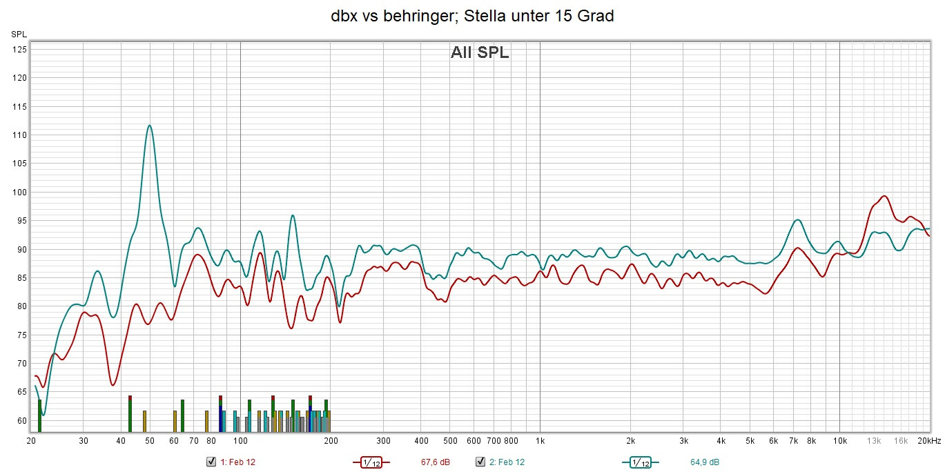 Klicke auf die Grafik für eine vergrößerte Ansicht

Name: dbx vs behringer Stella unter 15 Grad.jpg
Ansichten: 239
Größe: 264,8 KB
ID: 708923