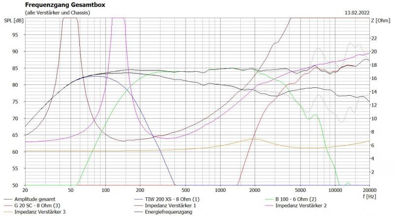 Klicke auf die Grafik für eine vergrößerte Ansicht Name: Stella aktiv mit zusätzlichem Hochton vs Stella mit Serienweiche.JPG Ansichten: 0 Größe: 66,3 KB ID: 698929