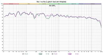 Klicke auf die Grafik für eine vergrößerte Ansicht

Name: No.1 vs No.2 gleich laut am Hörplatz.jpg
Ansichten: 0
Größe: 269,1 KB
ID: 735033