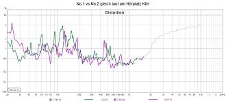 Klicke auf die Grafik für eine vergrößerte Ansicht

Name: No.1 vs No.2 gleich laut am Hörplatz Klirr.jpg
Ansichten: 0
Größe: 141,8 KB
ID: 735034