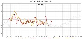 Klicke auf die Grafik für eine vergrößerte Ansicht

Name: No.2 gleich laut am Hörplatz Klirr.jpg
Ansichten: 0
Größe: 153,8 KB
ID: 735036
