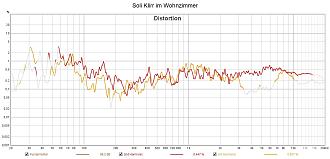 Klicke auf die Grafik für eine vergrößerte Ansicht  Name: Soli Klirr im Wohnzimmer.jpg Ansichten: 0 Größe: 162,0 KB ID: 713616