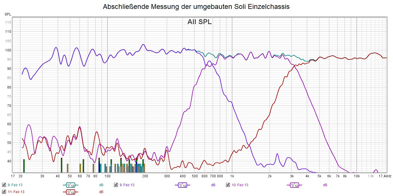 Klicke auf die Grafik für eine vergrößerte Ansicht

Name: Abschließende Messung der umgebauten Soli Einzelchassis.jpg
Ansichten: 412
Größe: 278,8 KB
ID: 708935