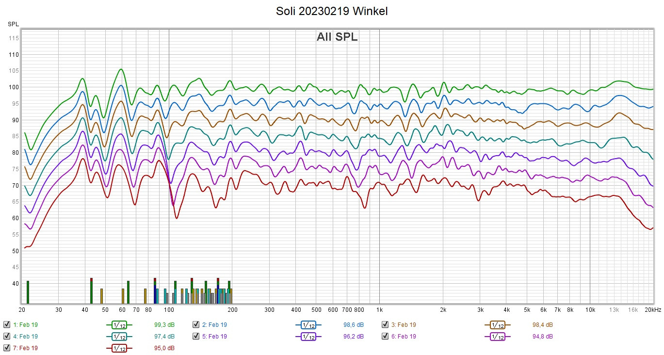 Klicke auf die Grafik für eine vergrößerte Ansicht

Name: Soli 20230219 Winkel.jpg
Ansichten: 376
Größe: 353,6 KB
ID: 709073