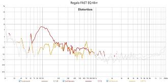 Klicke auf die Grafik für eine vergrößerte Ansicht  Name: Regalo FAST EQ Klirr.jpg Ansichten: 0 Größe: 142,1 KB ID: 735374