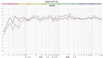 Klicke auf die Grafik für eine vergrößerte Ansicht  Name: Regalo FAST EQ.jpg Ansichten: 0 Größe: 272,6 KB ID: 735375