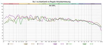 Klicke auf die Grafik für eine vergrößerte Ansicht  Name: No.1 vs AriaKlanlli vs Regalo Hörplatzmessung.jpg Ansichten: 0 Größe: 244,6 KB ID: 735397