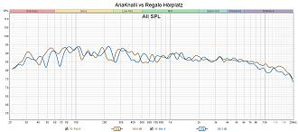 Klicke auf die Grafik für eine vergrößerte Ansicht  Name: AriaKnalli vs Regalo Hörplatz.jpg Ansichten: 0 Größe: 230,7 KB ID: 735398