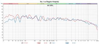 Klicke auf die Grafik für eine vergrößerte Ansicht  Name: No.1 vs Regalo Hörplatz.jpg Ansichten: 0 Größe: 230,6 KB ID: 735399