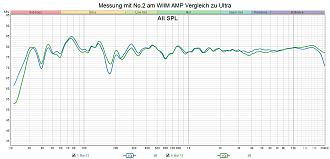 Klicke auf die Grafik für eine vergrößerte Ansicht  Name: Messung mit No.2 am WIIM AMP Vergleich zu Ultra.jpg Ansichten: 0 Größe: 237,6 KB ID: 735623
