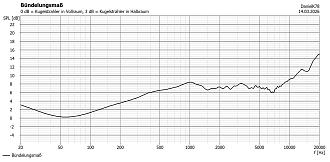 Klicke auf die Grafik für eine vergrößerte Ansicht  Name: Bündelung.jpg Ansichten: 0 Größe: 340,2 KB ID: 735635
