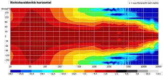 Klicke auf die Grafik für eine vergrößerte Ansicht  Name: Horizontal.jpg Ansichten: 0 Größe: 507,9 KB ID: 735638