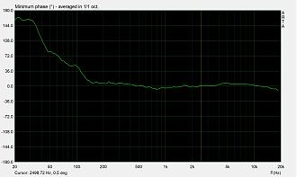 Klicke auf die Grafik für eine vergrößerte Ansicht

Name: Phase.jpg
Ansichten: 189
Größe: 299,2 KB
ID: 729763