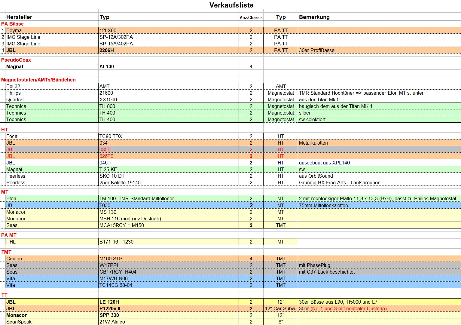 Klicke auf die Grafik für eine vergrößerte Ansicht

Name: Verkaufsliste.jpg
Ansichten: 0
Größe: 556,6 KB
ID: 735828