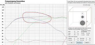Klicke auf die Grafik für eine vergrößerte Ansicht  Name: Grundtonüberhöhung wenn die Box zugebaut wird.JPG Ansichten: 0 Größe: 321,7 KB ID: 736113