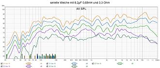 Klicke auf die Grafik für eine vergrößerte Ansicht

Name: serielle Weiche mit 8,2µF 0,68mH und 3,3 Ohm Winkelmessung.jpg
Ansichten: 753
Größe: 268,1 KB
ID: 724790