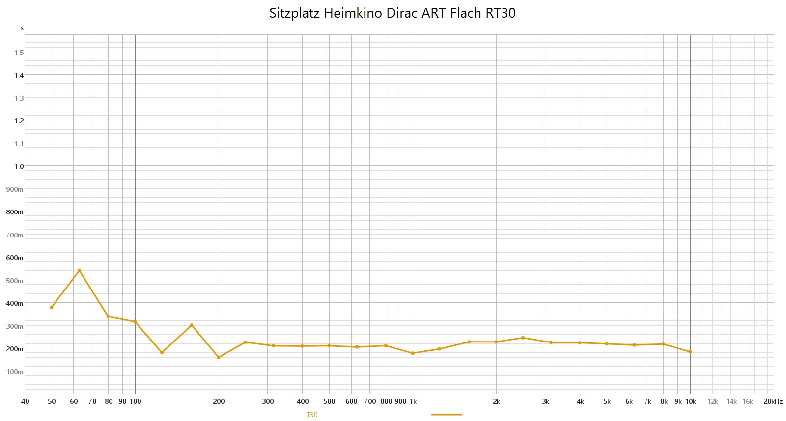 Klicke auf die Grafik für eine vergrößerte Ansicht

Name: Sitzplatz Heimkino Dirac ART Flach RT30.jpg
Ansichten: 0
Größe: 289,7 KB
ID: 736232