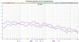 Klicke auf die Grafik für eine vergrößerte Ansicht  Name: Schreihals Hörplatz rechte und beide Boxen.jpg Ansichten: 0 Größe: 228,8 KB ID: 736413