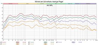 Klicke auf die Grafik für eine vergrößerte Ansicht

Name: Winkel am Schreihals niedrige Pegel.jpg
Ansichten: 0
Größe: 247,6 KB
ID: 736463
