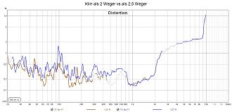 Klicke auf die Grafik für eine vergrößerte Ansicht

Name: Klirr als 2 Weger vs als 2,5 Weger.jpg
Ansichten: 0
Größe: 145,3 KB
ID: 736528