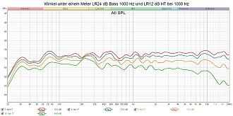 Klicke auf die Grafik für eine vergrößerte Ansicht

Name: Winkel unter einem Meter LR24 dB Bass 1000 Hz und LR12 dB HT bei 1000 Hz.jpg
Ansichten: 0
Größe: 249,8 KB
ID: 736530