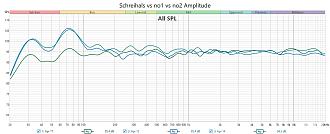 Klicke auf die Grafik für eine vergrößerte Ansicht

Name: Schreihals vs no1 vs no2 Amplitude.jpg
Ansichten: 0
Größe: 207,0 KB
ID: 736550