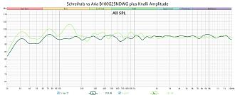 Klicke auf die Grafik für eine vergrößerte Ansicht  Name: Schreihals vs Aria B100G25NDWG plus Knalli Amplitude.jpg Ansichten: 0 Größe: 199,3 KB ID: 736552