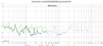Klicke auf die Grafik für eine vergrößerte Ansicht  Name: Schreihals vs Aria B100G25NDWG plus Knalli Klirr.jpg Ansichten: 0 Größe: 131,3 KB ID: 736553