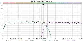 Klicke auf die Grafik für eine vergrößerte Ansicht  Name: LR4 bei 1000 Hz und EQ im WIIM.jpg Ansichten: 0 Größe: 213,5 KB ID: 736566