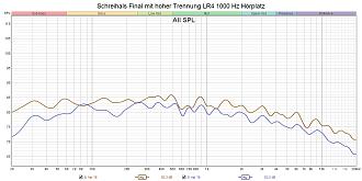 Klicke auf die Grafik für eine vergrößerte Ansicht  Name: Schreihals Final mit hoher Trennung LR4 1000 Hz Hörplatz.jpg Ansichten: 0 Größe: 222,6 KB ID: 736567