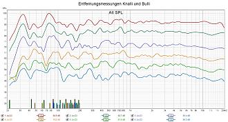 Klicke auf die Grafik für eine vergrößerte Ansicht  Name: Entfernungsmessungen Knalli und Bulli.jpg Ansichten: 0 Größe: 322,4 KB ID: 730419