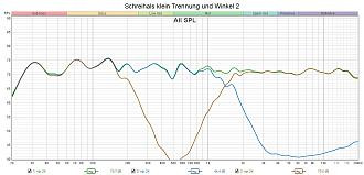 Klicke auf die Grafik für eine vergrößerte Ansicht  Name: Schreihals klein Trennung und Winkel 2.jpg Ansichten: 0 Größe: 222,6 KB ID: 736668