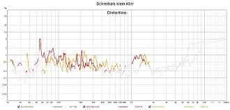 Klicke auf die Grafik für eine vergrößerte Ansicht  Name: Schreihals klein Klirr.jpg Ansichten: 0 Größe: 147,1 KB ID: 736669