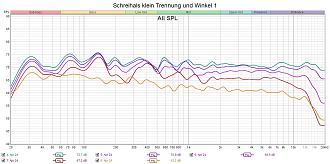 Klicke auf die Grafik für eine vergrößerte Ansicht  Name: Schreihals klein Trennung und Winkel 1.jpg Ansichten: 0 Größe: 255,8 KB ID: 736670