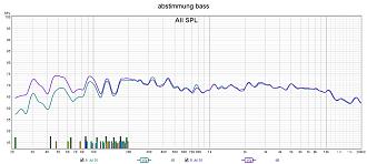 Klicke auf die Grafik für eine vergrößerte Ansicht  Name: abstimmung bass.jpg Ansichten: 0 Größe: 216,0 KB ID: 730624