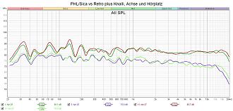 Klicke auf die Grafik für eine vergrößerte Ansicht  Name: PHL_Sica vs Retro plus Knalli Achse und Hörplatz.jpg Ansichten: 0 Größe: 260,3 KB ID: 736711