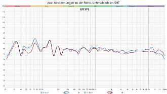 Klicke auf die Grafik für eine vergrößerte Ansicht  Name: zwei Abstimmungen an der Retro, Unterschiede im SHT.jpg Ansichten: 0 Größe: 278,9 KB ID: 736713
