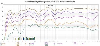 Klicke auf die Grafik für eine vergrößerte Ansicht

Name: Winkelmessungen vom großen Zweier 0 15 30 45 und Hörplatz.jpg
Ansichten: 314
Größe: 239,0 KB
ID: 730104