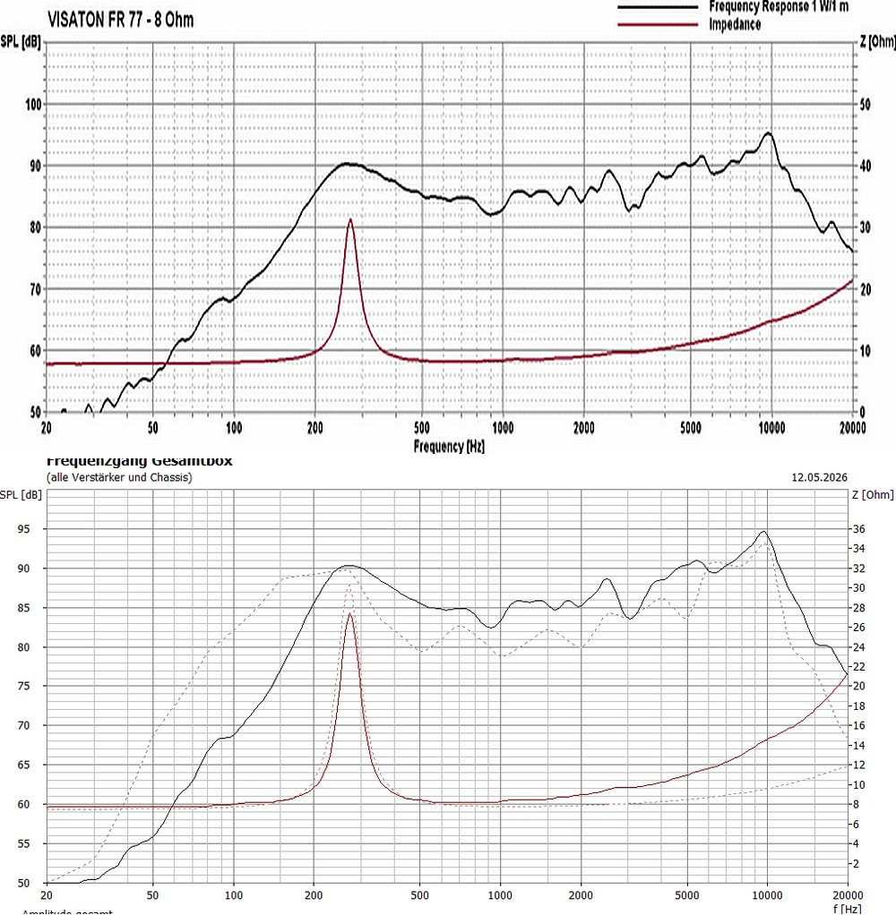 Klicke auf die Grafik für eine vergrößerte Ansicht  Name: FR77 Datenblatt vs. Trace.jpg Ansichten: 0 Größe: 302,5 KB ID: 737058