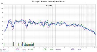 Klicke auf die Grafik für eine vergrößerte Ansicht

Name: Knalli plus AriaSica Trennfrequenz 165 Hz.jpg
Ansichten: 185
Größe: 244,9 KB
ID: 731017