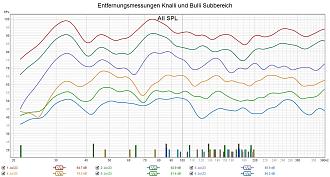 Klicke auf die Grafik für eine vergrößerte Ansicht  Name: Entfernungsmessungen Knalli und Bulli Subbereich.jpg Ansichten: 0 Größe: 309,8 KB ID: 730420
