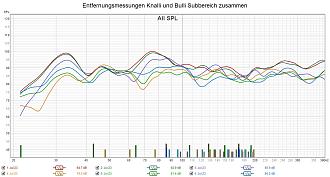 Klicke auf die Grafik für eine vergrößerte Ansicht  Name: Entfernungsmessungen Knalli und Bulli Subbereich zusammen.jpg Ansichten: 0 Größe: 296,0 KB ID: 730421