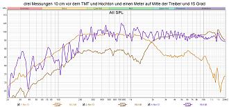 Klicke auf die Grafik für eine vergrößerte Ansicht

Name: drei Messungen 10 cm vor dem TMT und Hochton und einen Meter auf Mitte der Treiber und 15 Grad.jpg
Ansichten: 0
Größe: 266,2 KB
ID: 737091