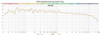 Klicke auf die Grafik für eine vergrößerte Ansicht  Name: No3 Hörplatzmessung zweiter Tag.jpg Ansichten: 0 Größe: 165,5 KB ID: 737421