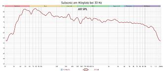 Klicke auf die Grafik für eine vergrößerte Ansicht  Name: Subsonic am Hörplatz bei 30 Hz.jpg Ansichten: 0 Größe: 202,3 KB ID: 737423