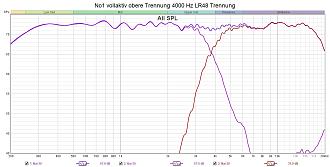 Klicke auf die Grafik für eine vergrößerte Ansicht  Name: No1 vollaktiv obere Trennung 4000 Hz LR48 Trennung.jpg Ansichten: 0 Größe: 189,9 KB ID: 737475