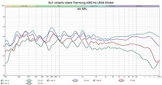 Klicke auf die Grafik für eine vergrößerte Ansicht  Name: No1 vollaktiv obere Trennung 4000 Hz LR48 Winkel.jpg Ansichten: 0 Größe: 221,4 KB ID: 737476