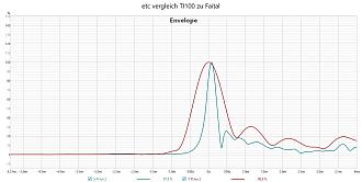 Klicke auf die Grafik für eine vergrößerte Ansicht  Name: etc vergleich TI100 zu Faital.jpg Ansichten: 0 Größe: 222,4 KB ID: 737527